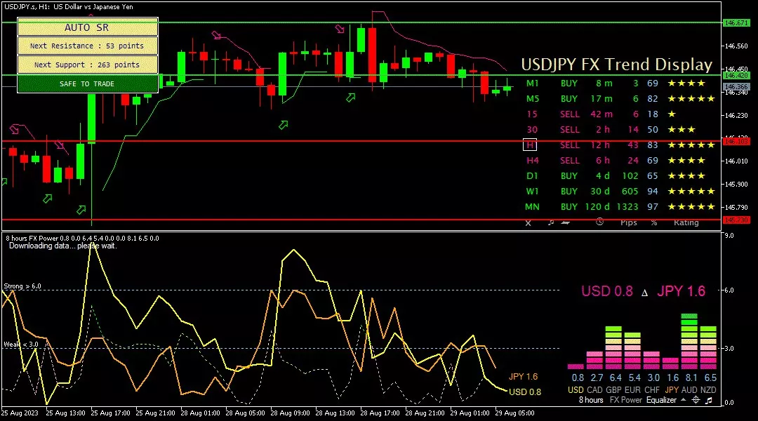 Yen, 29 Agustus 2023